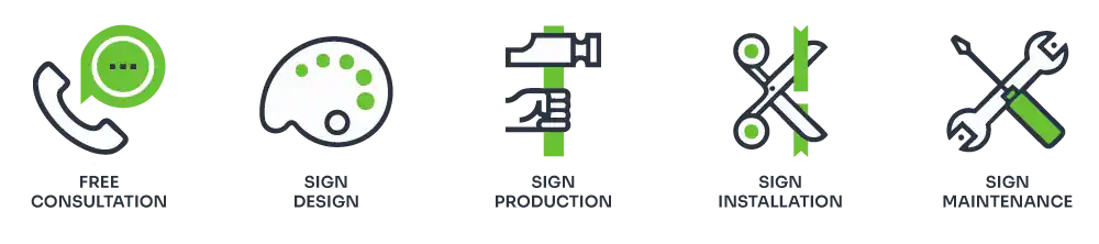 how our process works