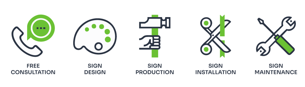 how our process works